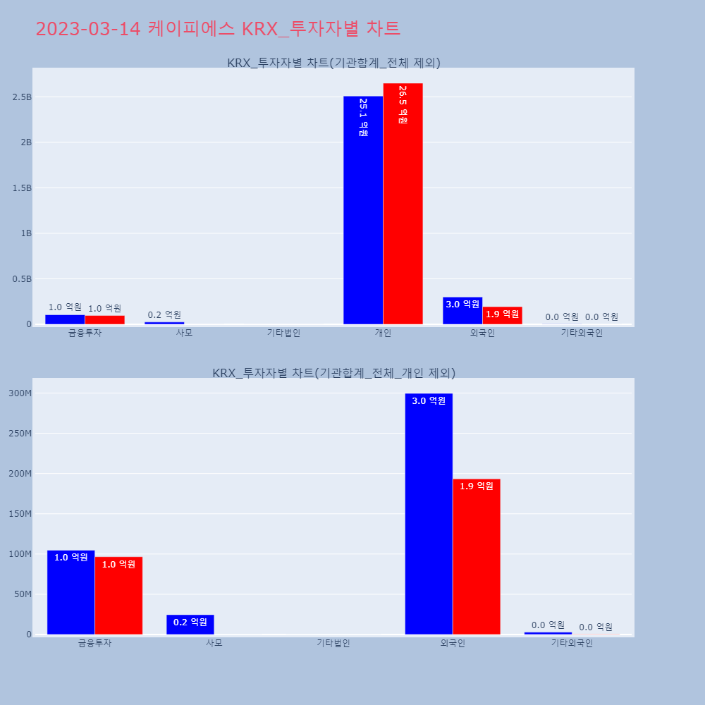 케이피에스_KRX_투자자별_차트