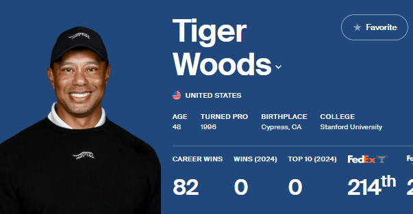  PGA TOUR 역대상금 순위(24.06.14 현재)