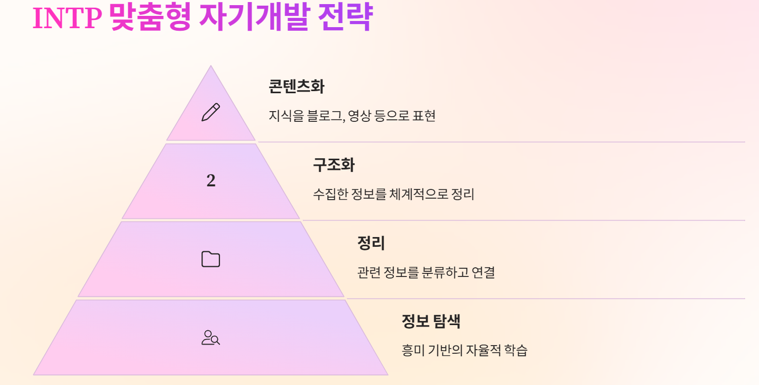 INTP일 직업 MBTI기반 intp 생산성 루틴
