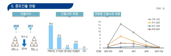 개인연금IRP 중도인출 조건