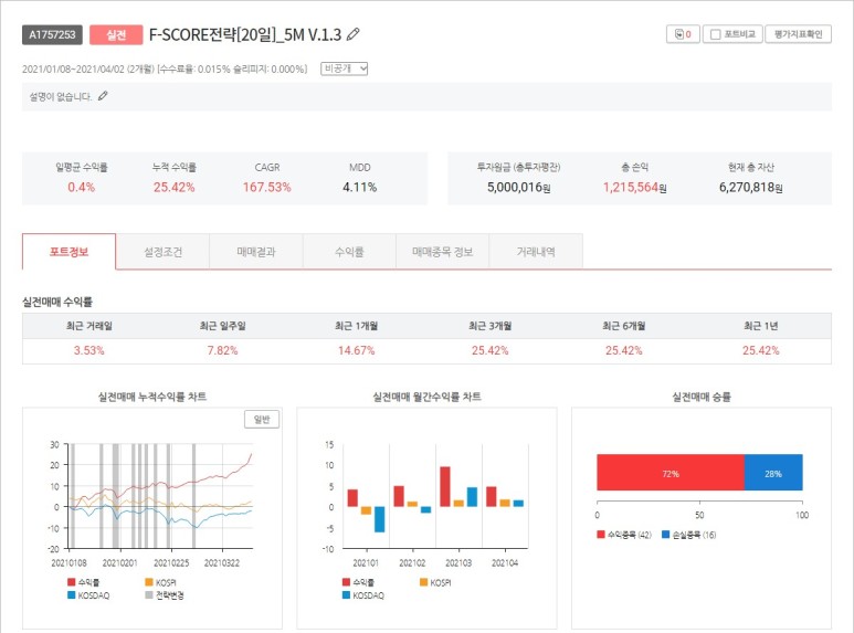  젠포트 주간 매매일지[3월 29일부터 4월 2일까지]