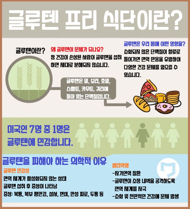 글루텐 프리 식단