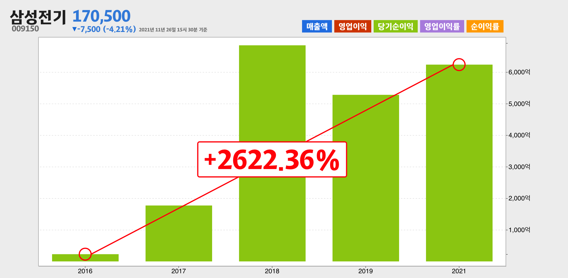 삼성전기 순이익