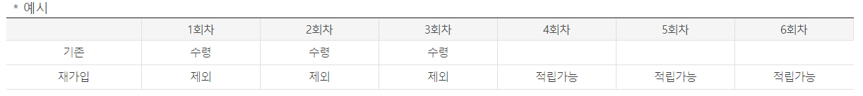  청년재직자 내일채움공제 플러스 재가입안내 및 중도해지 신청방법