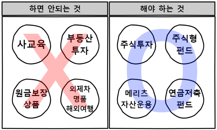메리츠자산운용 뒷광고? 존리 대표의 부자되기 습관을 읽었다 메리츠자산운용 뒷광고? 존리 대표의 부자되기 습관을 읽었다