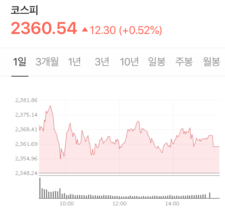  급락에 이은 상승전화 + 안도의 한숨인가? 마지막 기회 인가? - Stock 주식 시황 분석 2020.08.19