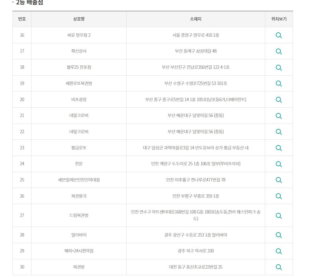 버스표가판점 이미지