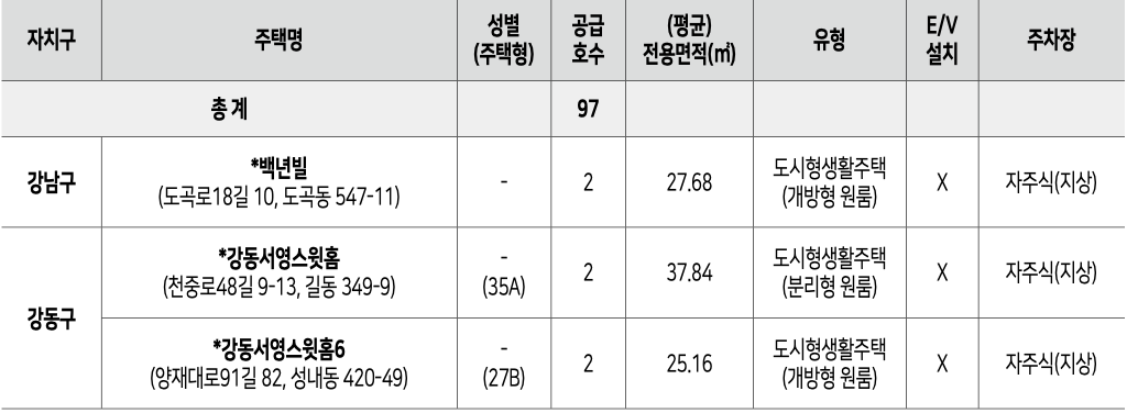 재공급 