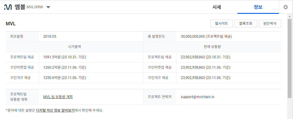 업비트 엠블 정보