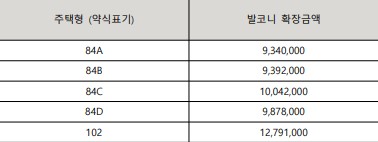 창원 롯데캐슬 포레스트 2BL 발코니 확장금액