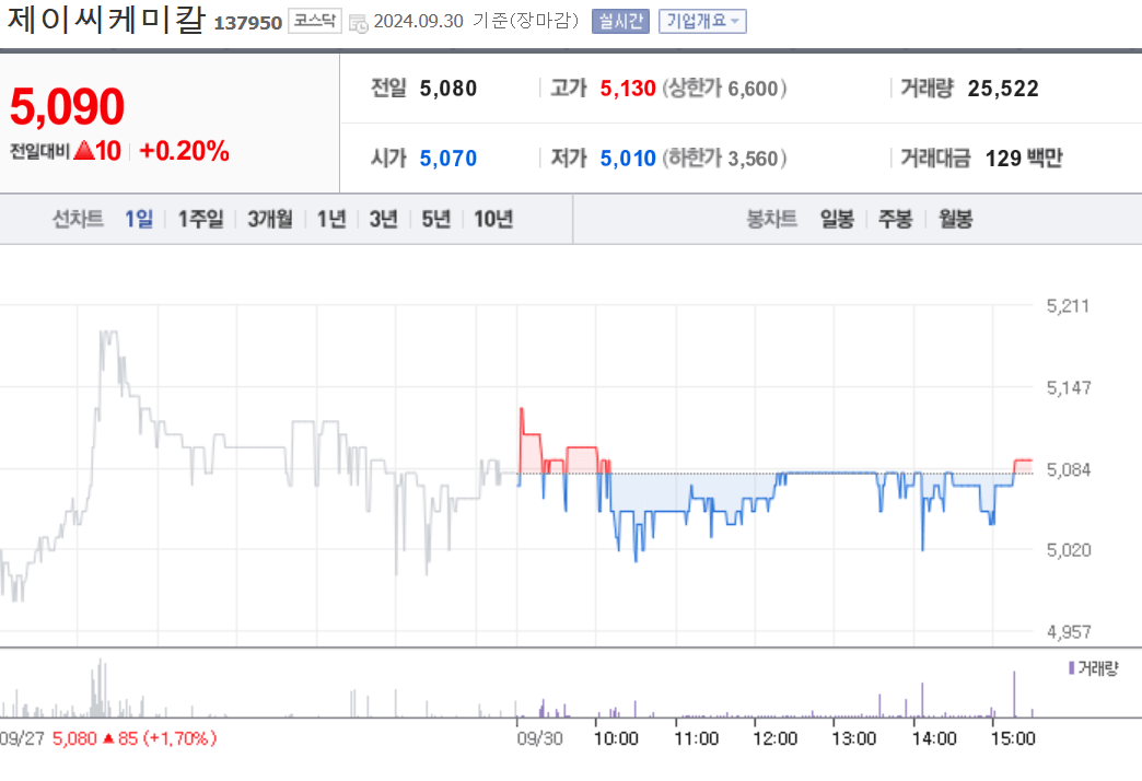 제이씨케미칼