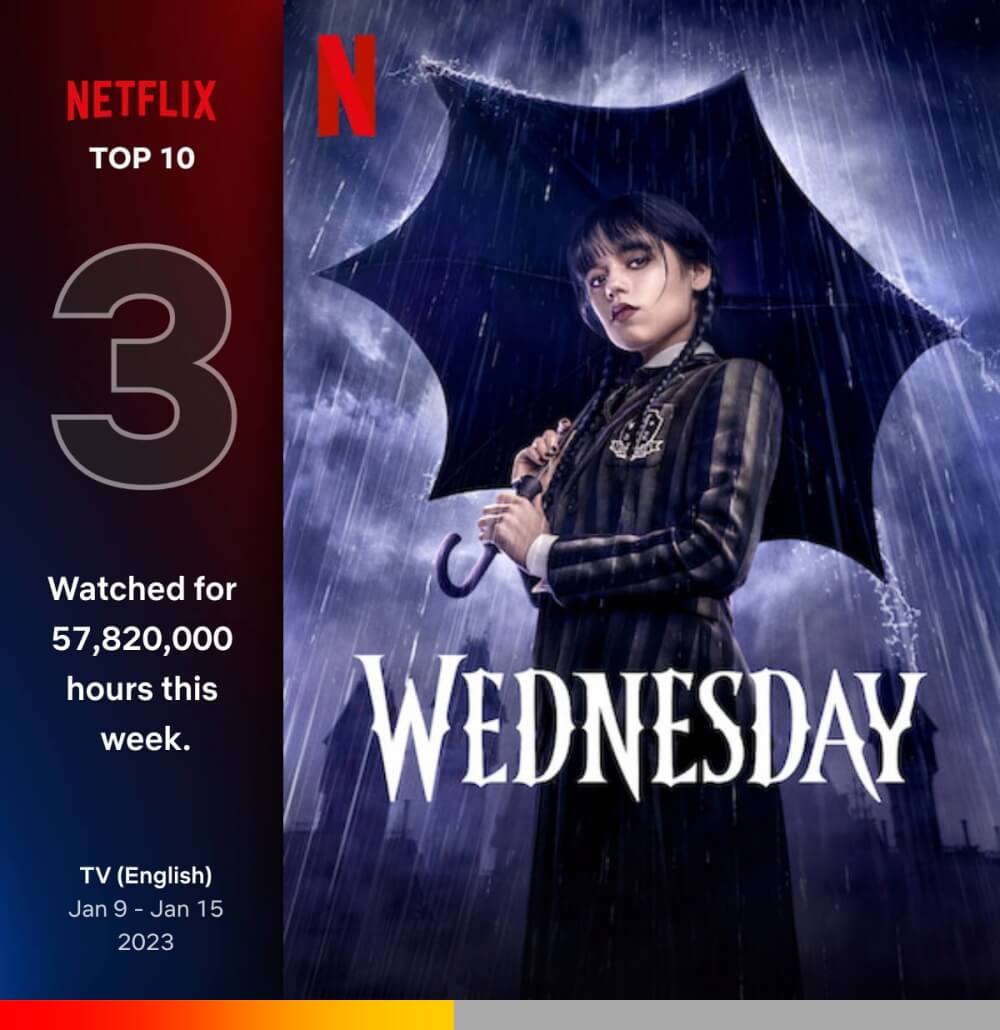 웬즈데이 시즌 1에서 우산을 들고 서있는 웬즈데이 포스터