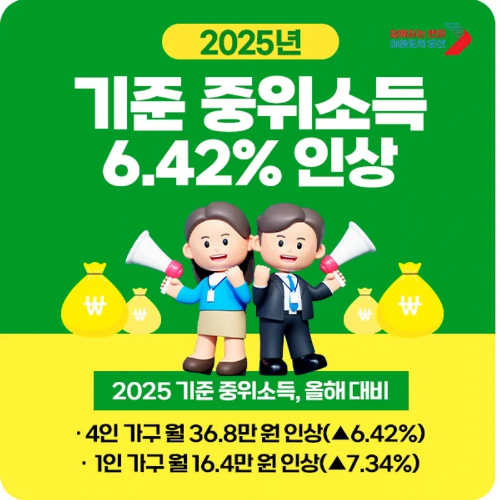 2025년 기준 중위소득 인상 포스터