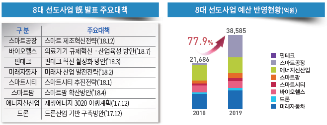  스마트시티 국내 시장 규모 및 정책 방향 제3차 스마트시티 종합계획
