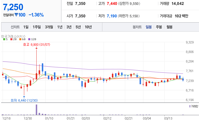 마이크론-관련주-위드텍-주가-차트
