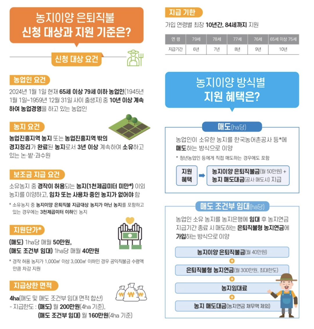 2024 농지이양 은퇴직불제