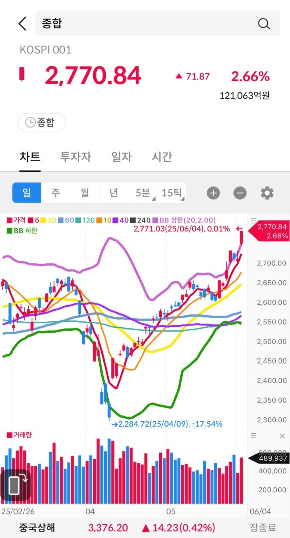 지엔코 이미지