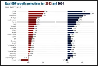 국가별 gdp 경제지표 경제규모 비교 전세계 순위_24