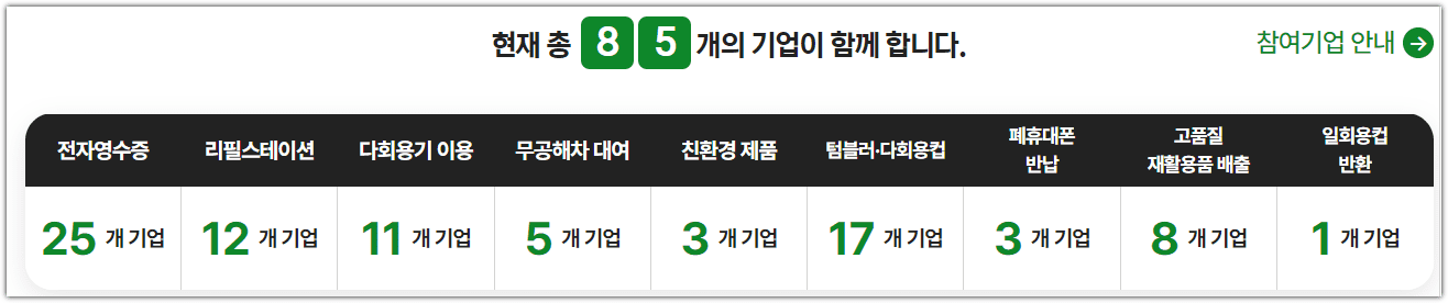 탄소중립실천포인트 누리집 홈페이지
