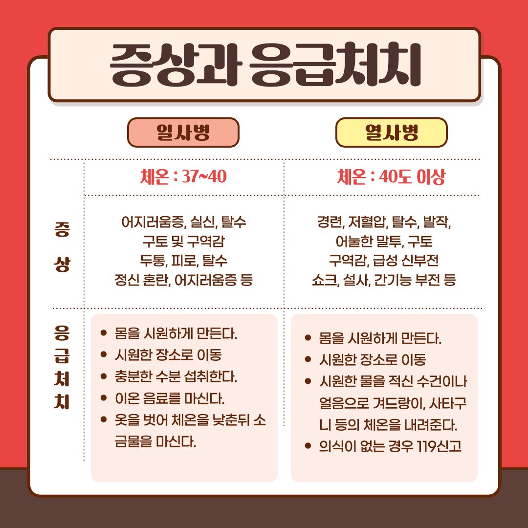 증상과 응급처치 이미지.