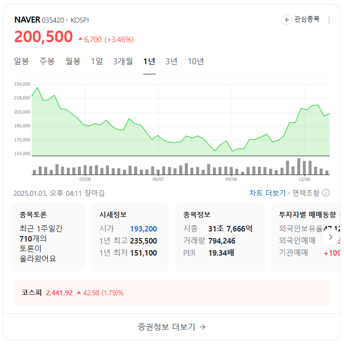 빅테크 산업이란?