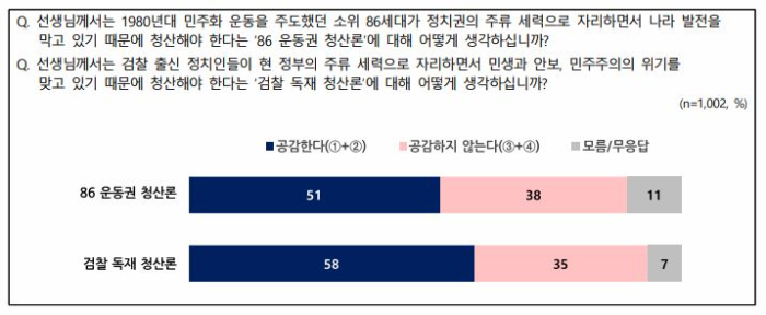 운동권청산-검찰독재청산