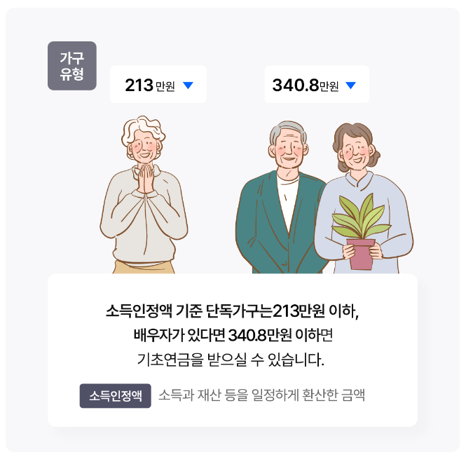 기초연금 기준(출처:보건복지부 기초연금)