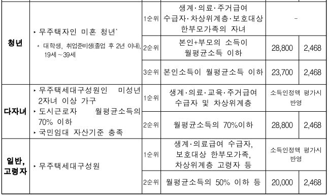 LH전세임대주택입주자격07