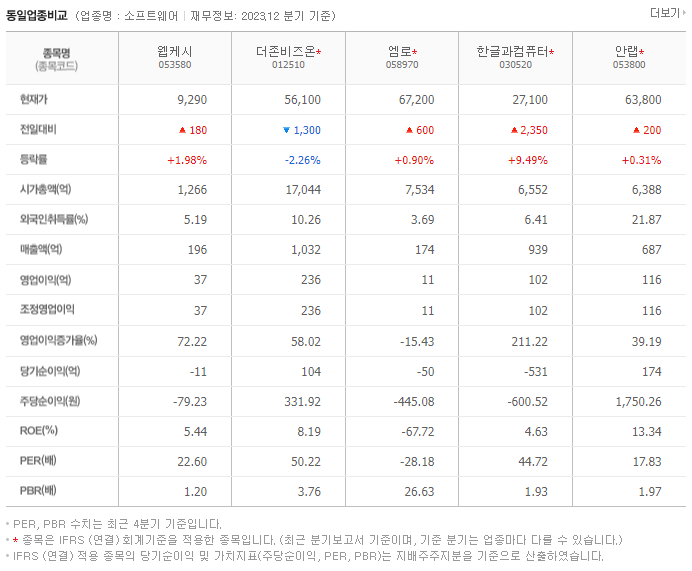 웹케시_동종업비교자료