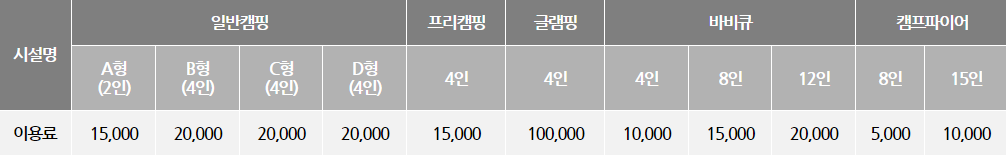 난지캠핑장 예약 요금 주차장 매점 이용팁