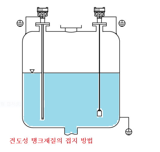 전도성.유량 탱크의 레벨설치에 있어서 접지 방법에 대한 설명 그림