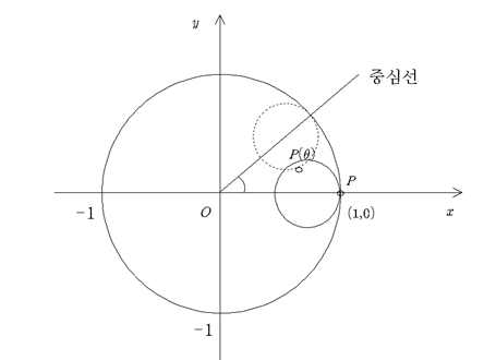  [서울대 심층면접] 2006학년도 서울대 심층면접 수시