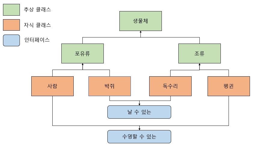 인터페이스