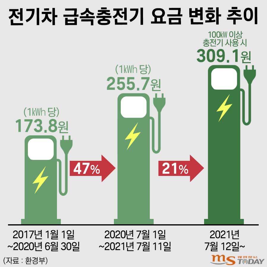 전기차 단점