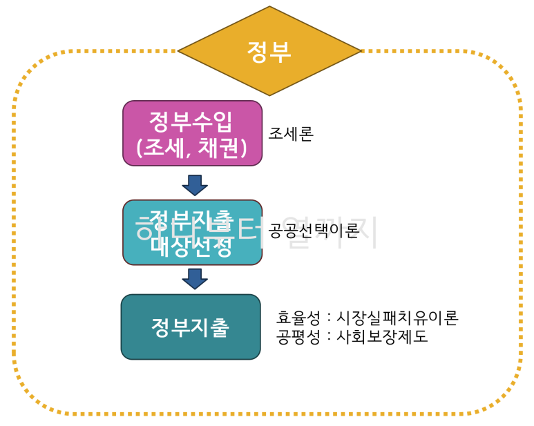후생 이미지