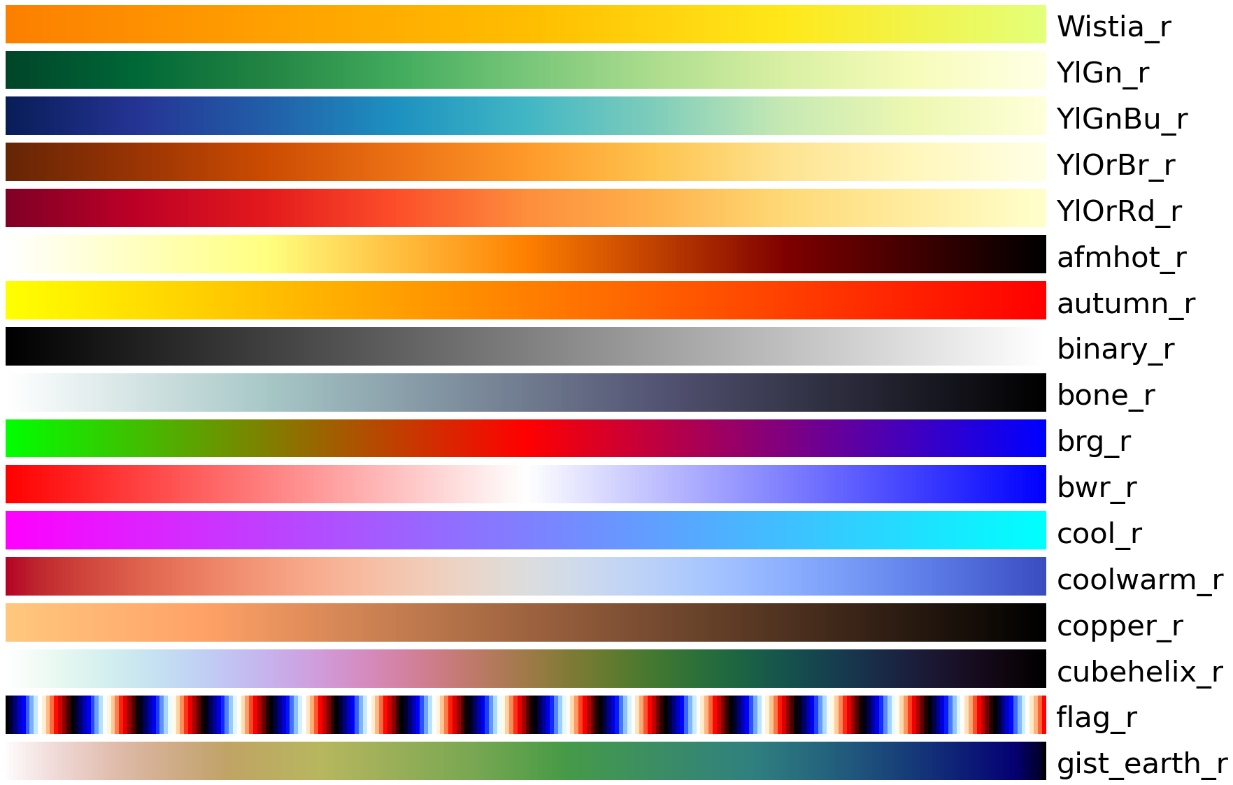Python matplotlib : colormaps (colormap 종류, cmap)