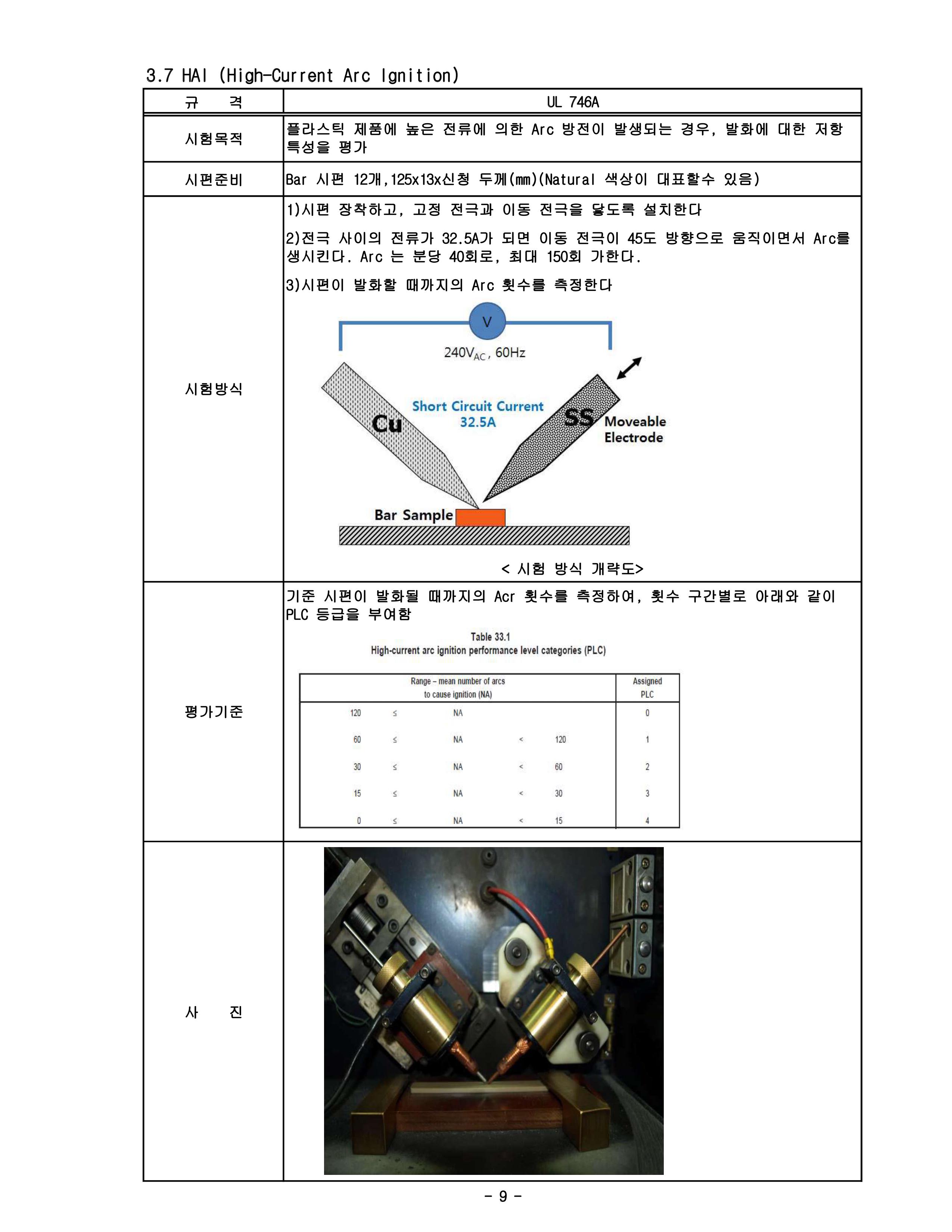  High Amp Arc Ignition (HAI) - UL 746
