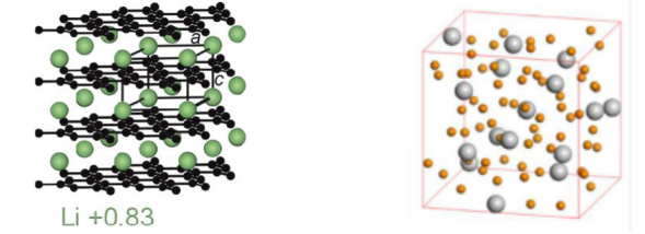 리튬 이온과 결합한 흑연과 실리콘의 분자 구조도를 나타낸 그림입니다.
