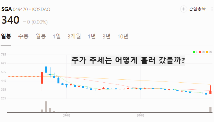 국내 비트코인 관련주 가상화폐 테마주 TOP5