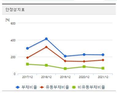 우양-재무제표