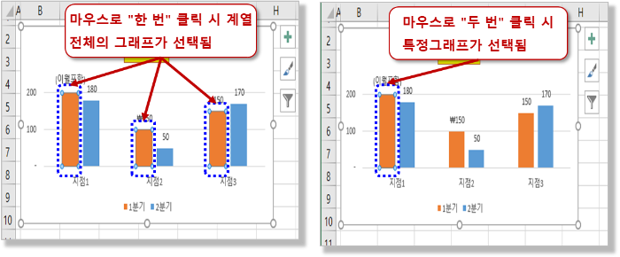 차트의 그래프 선택