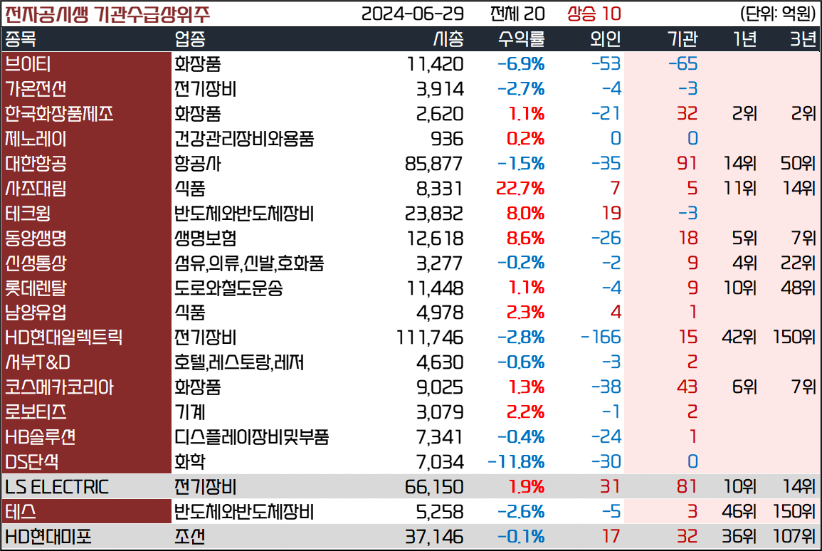 인사이트::한경유레카 NO.1 AI투자서비스