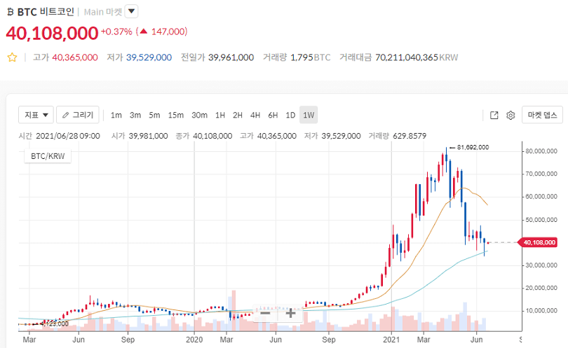 비트코인차트