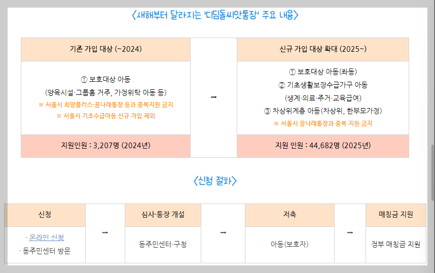 저축액의 2배 디딤씨앗통장을 소개합니다