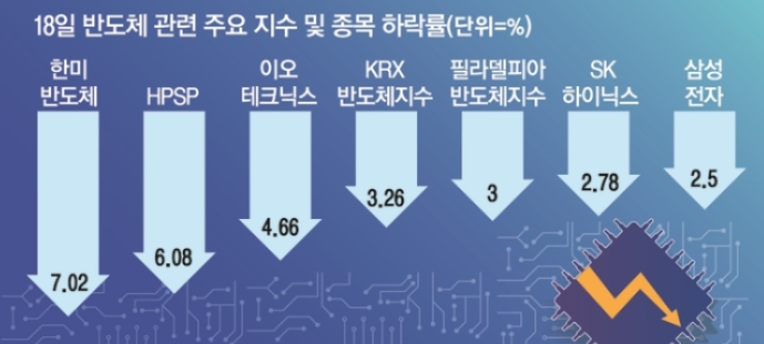 차트충의 오늘의경제이슈