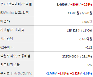 대성에너지 주가 전망 목표주가 배당금