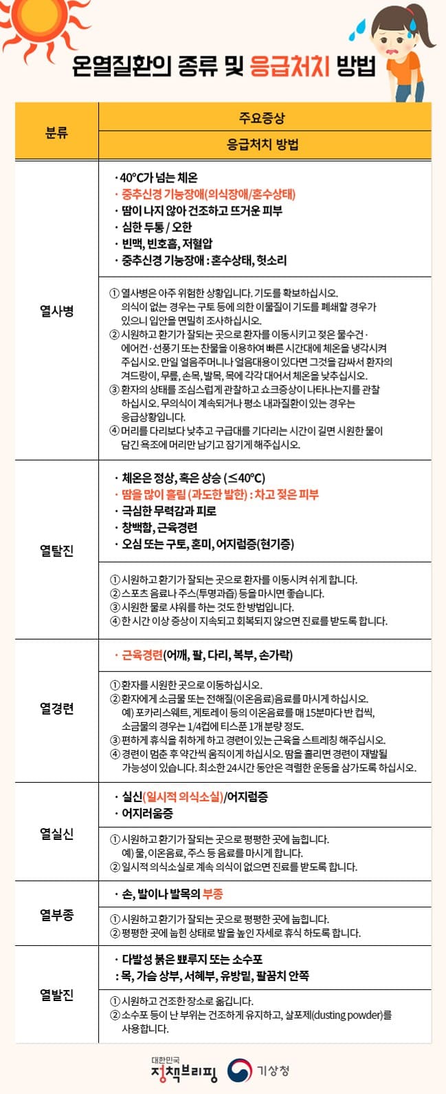  [건설공사 안전비법]_온열질환 종류 및 대처방법