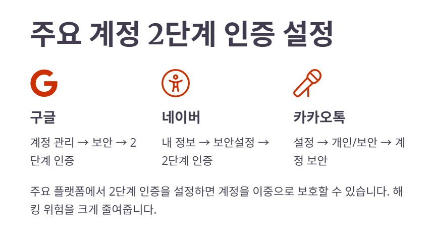 주요 계정 2단계 인증 설정