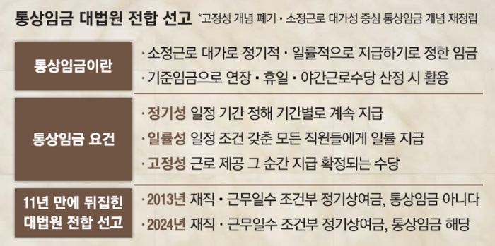 동일통상 이미지