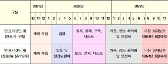 4세대 나이스 evpn 신청하는 방법_10